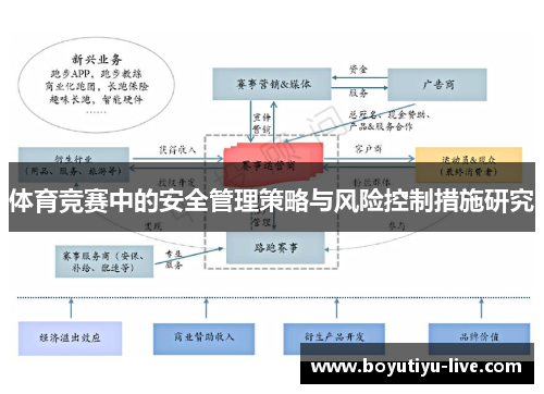 体育竞赛中的安全管理策略与风险控制措施研究