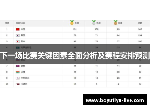 下一场比赛关键因素全面分析及赛程安排预测