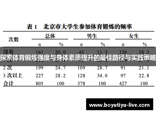 探索体育锻炼强度与身体素质提升的最佳路径与实践策略